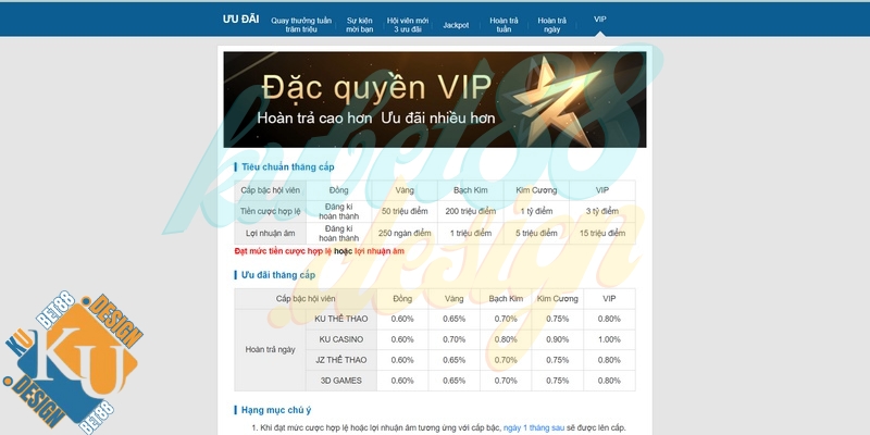 VIP Ku Casino là cấp bậc cao nhất tại trang cá cược